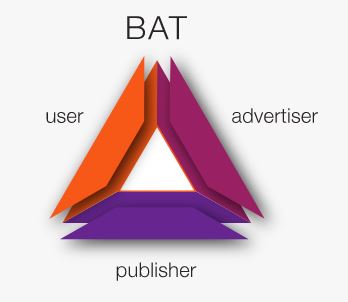 Bat token