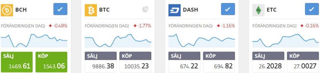 Etoro valutor