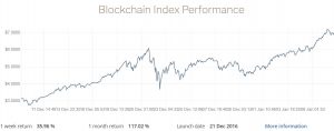 iconomi blockchainindex