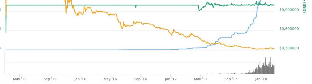 tether oro