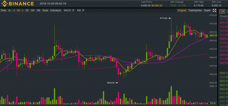 binance skärmdump