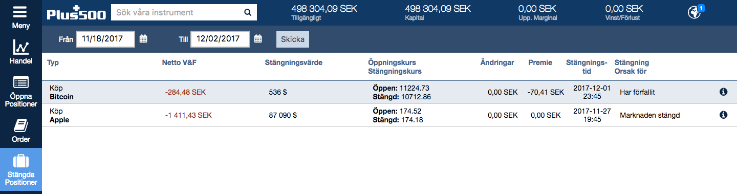 stängda positioner